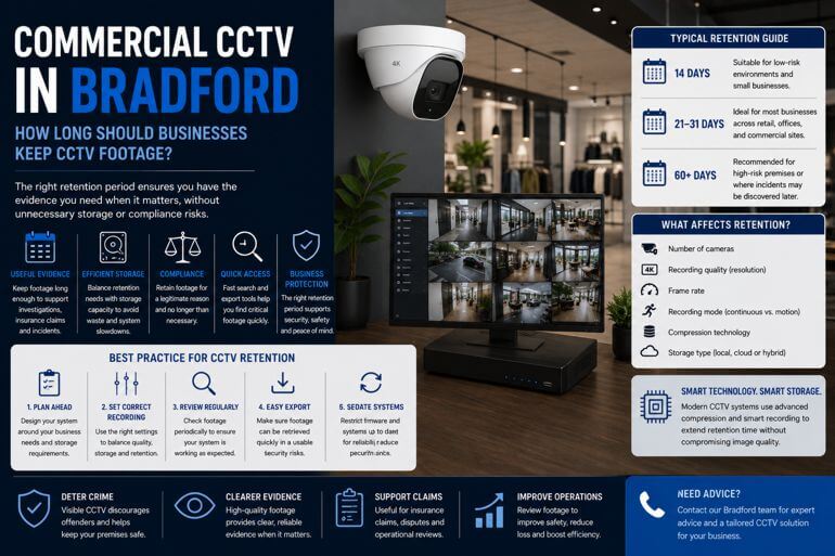 Commercial CCTV in Bradford: How Long Should Businesses Keep CCTV Footage?
